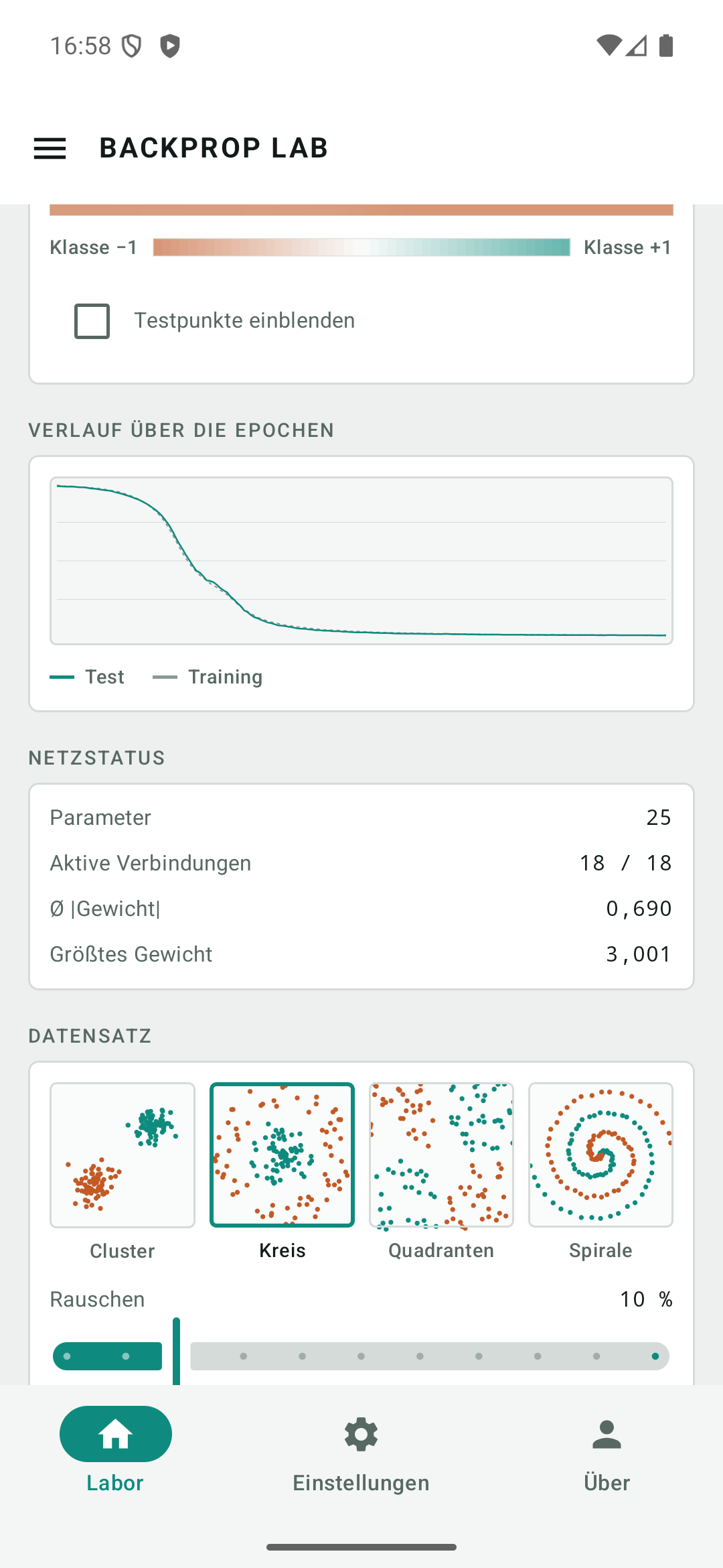 Verlauf über die Epochen für Trainings- und Testdaten