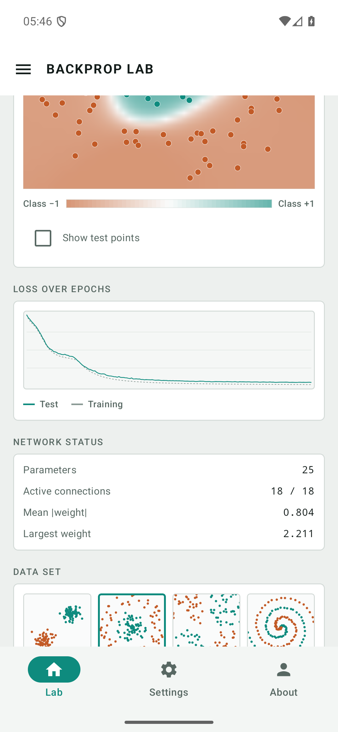 Loss over epochs for training and test data